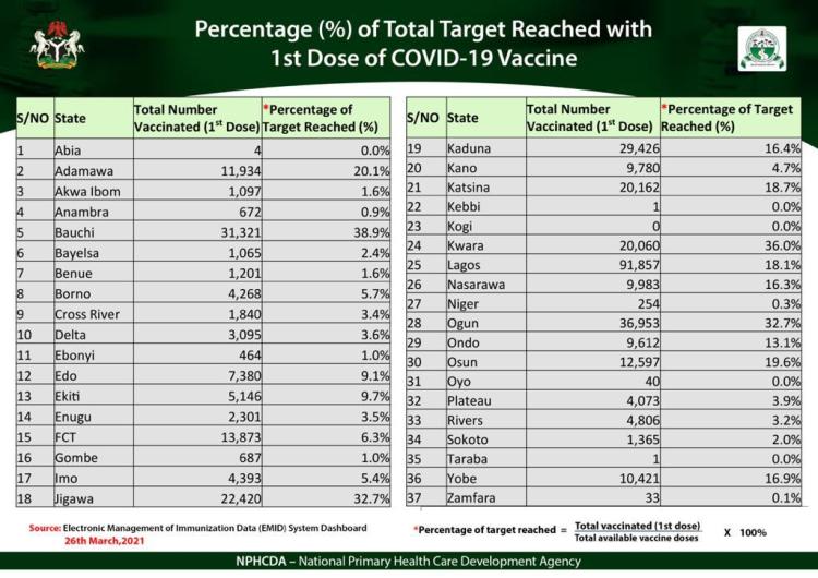 jordyn-woods-engaged-nigeria-covid-19-vaccine-rashford-saka-england-qualifiers-latest-news-global-world-stories-saturday-march-2021-style-rave