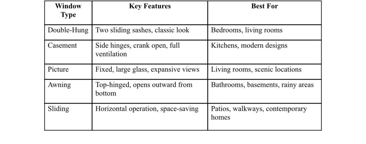 Window Types Canada Popular Window Types for Homes: Custom Windows Edmonton
