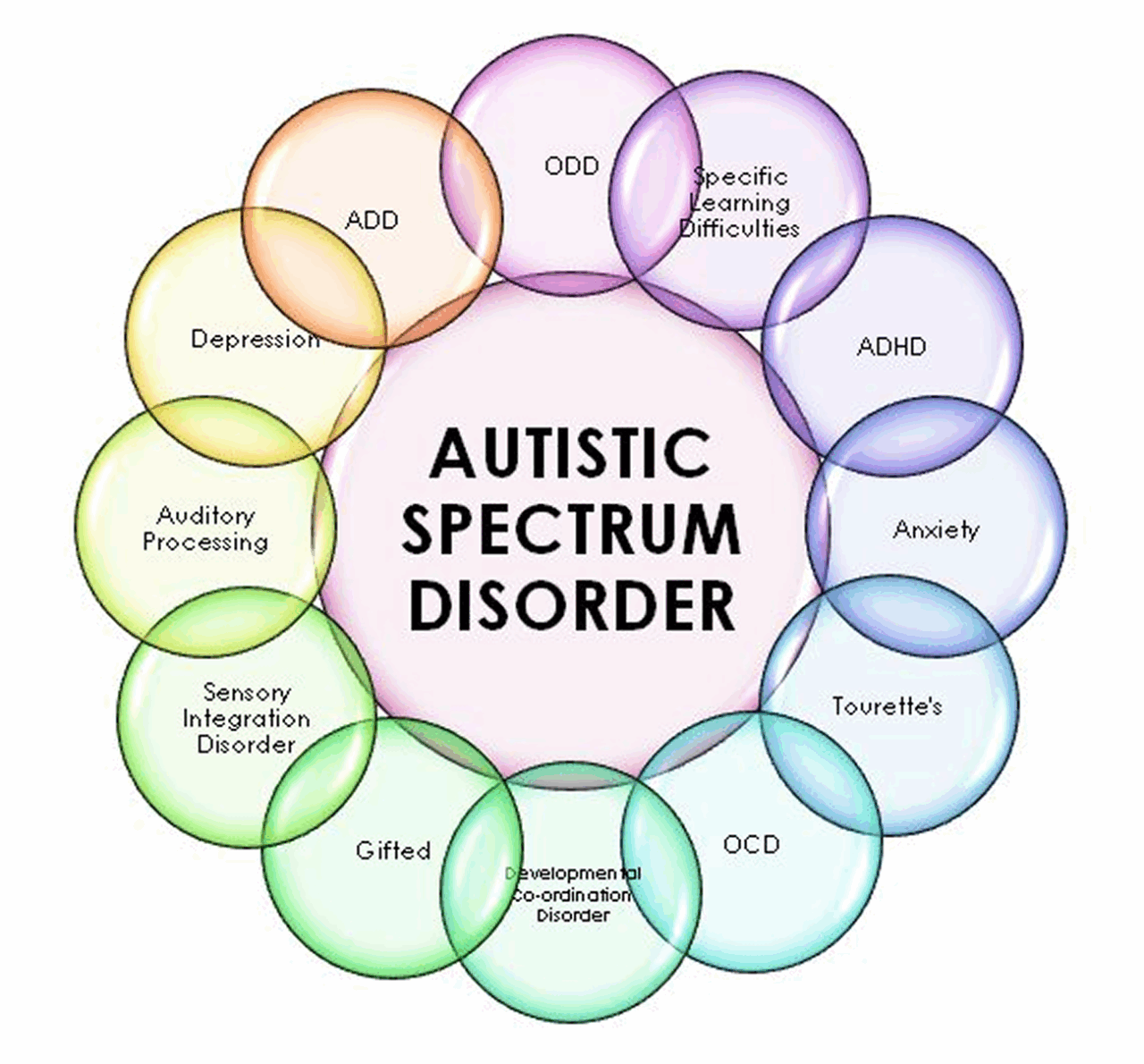 autism therapy treatment